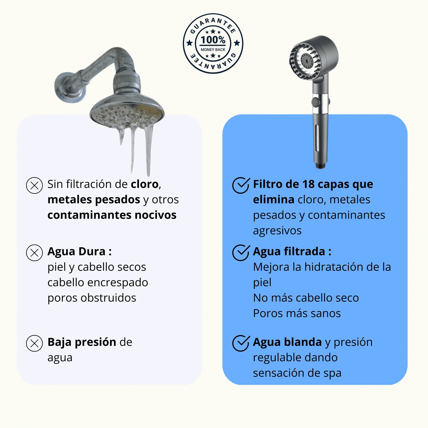 El filtro de ducha
